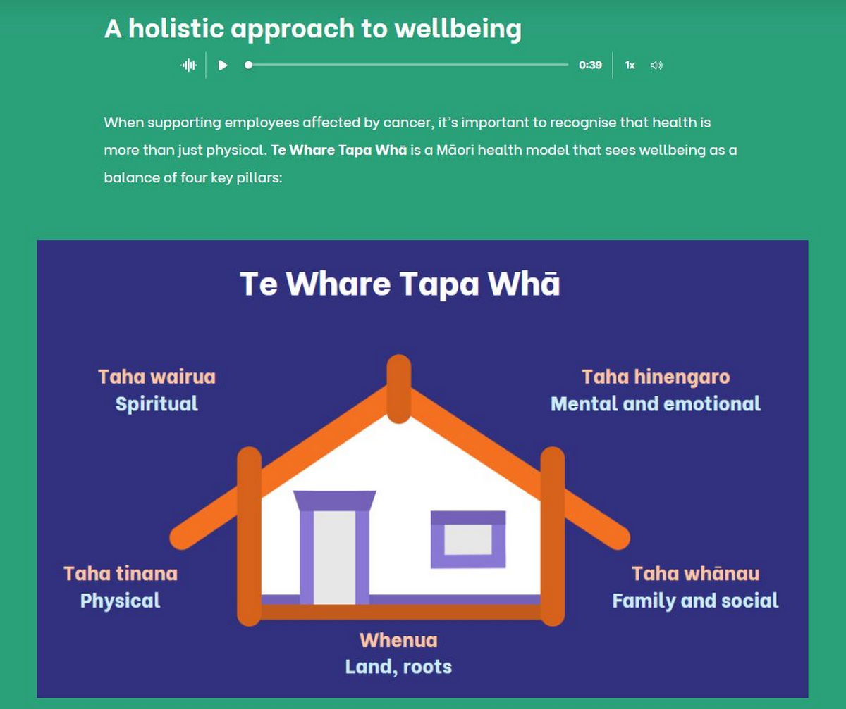 Workplace-Wellbeing-Approach-to-Cancer-02