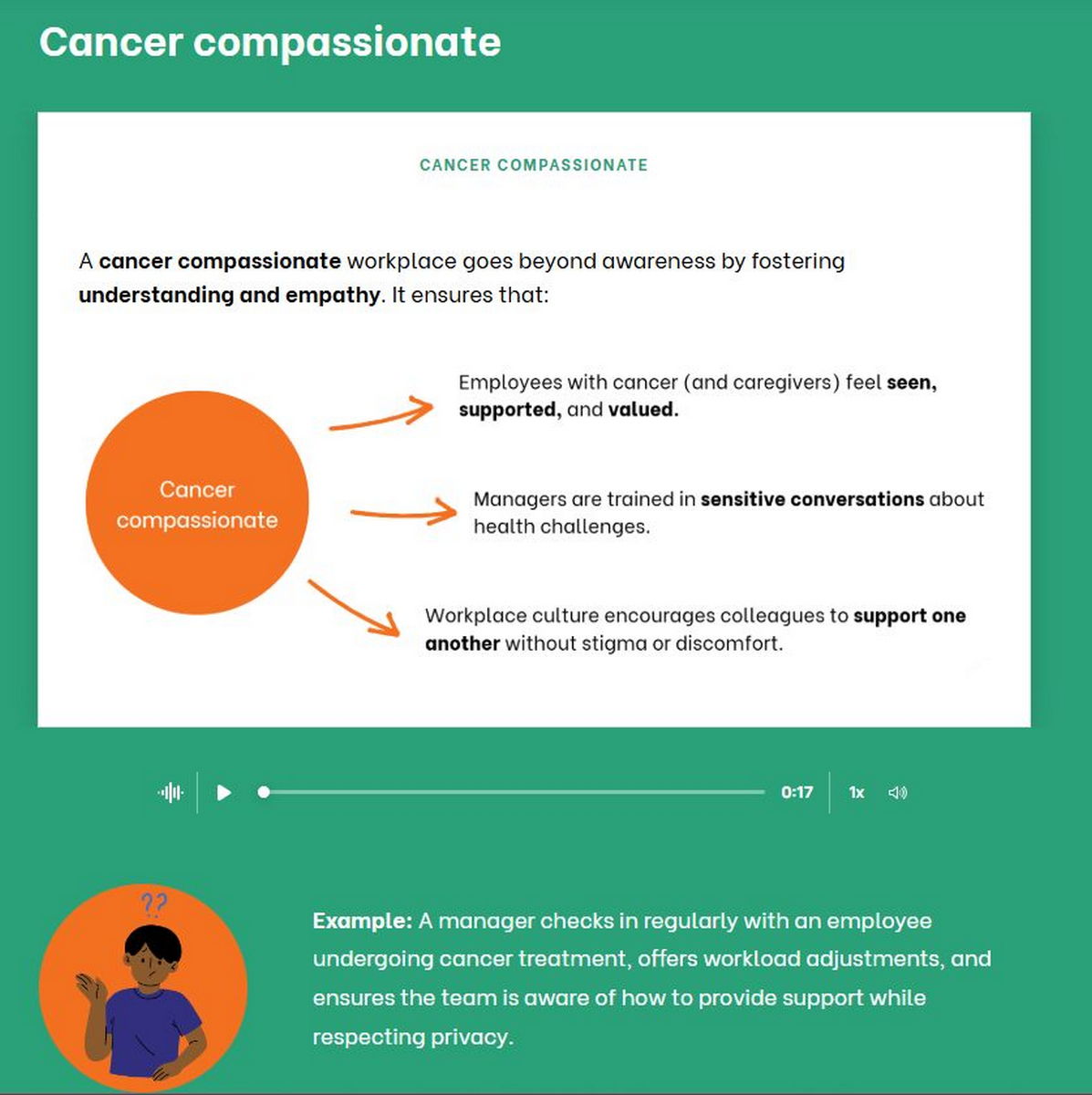 Workplace-Wellbeing-Approach-to-Cancer-03